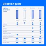 Culligan US-600A Under-Sink Water Filter System