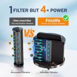 Frizzlife G210 Gravity-Fed Water Filter System, NSF Certified Element Reduces 99% Chlorine, Bad Taste & Odor, 10+ Impurities, 304 Stainless Steel Countertop System for Home, Emergency, 2.25G