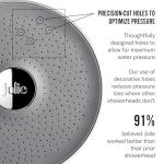 THE JOLIE FILTERED SHOWERHEAD | Clinically Tested, High Pressure Shower Filter For Healthier Hair & Skin | Reduce Hair Shedding, Protect Colored Hair, Soothe Dry Skin, Reduce Dandruff (Brushed Steel)