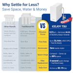 IceJoy 0.01μm Under Sink Water Filter System