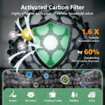 AP100-A/B Replacement Filter Compatible with AromaRoom AP100-A / AP100-B Air Purifi-er, 3-IN-1 H13 True HEPA and Activated Carbon Filter, Perfect Fit and Long Life for AP100-A/B, 2 Pack, White