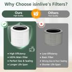 AP100-A/B Replacement Filter Compatible with AromaRoom AP100-A / AP100-B Air Purifi-er, 3-IN-1 H13 True HEPA and Activated Carbon Filter, Perfect Fit and Long Life for AP100-A/B, 2 Pack, White