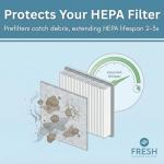 Honeywell 50100, 50150, 50200, 50250, 50300 Air Purifiers Compatible Pre Filter Deodorizes Air and Removes Odors With Activated Carbon and Zeolite To Extend Air Filter Life (1pack)