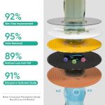 Cobbe US06 Shower Head with Filtration System