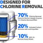 MYWER F2 Shower Filter Head for Hard Water - Premium Filtered Shower Head - Removes 99.99% Chlorine, 100% No Leaks and High Output - Shower Water Filter - Bathroom Shower Filter