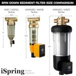 iSpring Spin-Down Sediment Water Filter System