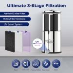 Membrane Solutions UV Countertop Gravity Water Filtration System Replacement Filter Elements - 6 Packs (U3P)