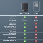 Ecosense EQ100 EcoQube, Digital Radon Detector, Fast Capture of Fluctuating Levels, Short & Long-Term Continuous Monitoring with Trend Charts, Remote Data Access