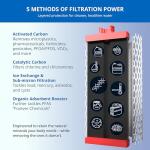 Aquasana Under Sink Water Filter Replacement Cartridges