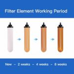 Stainless Steel Portable Gravity Water Filter System