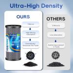 ICEPURE 10"X4.5",1 Microns Whole House Sediment Activated Carbon Water Filter Compatible with Dupont WFHDC8001,EP Series,EPM Series,CB-BB-10, GE FXHTC, GXWH40L, GXWH35F, GNWH38S, CTO10BB,1PACK