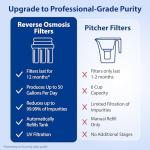 APEC ROES-UV75-SS 75 GPD Reverse Osmosis Filter System