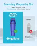 AQUA CREST NSF Certified Filter, Replacement for Pur®, Pur® Plus Pitcher Water Filter, CRF950Z, PPF951K, PPF900Z, DS1811Z, PPT711, PPT111, CR-1100C and All Pur® Pitchers and Dispensers, 4 Packs
