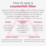 Frigidaire EPTWFU01 Water Filtration Filter, 1 Count, White