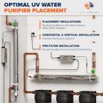 55W UV Water Purification System for Home Use