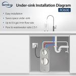 iSpring Tankless RO Water Filter System, 600 GPD