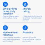 Culligan RFC-BBSA 25 Micron Whole House Water Filter for Sediment, 10" x 4.5" Compatible Replacement for FXHTC, W50PEHD, GXWH40L, GXWH35F, GNWH38S, WFHD13001 (Pack of 1)