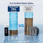 Frizzlife PD1200 Reverse Osmosis Water Filter System