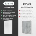 HPA100 True HEPA Filter Replacement HRF-ARVP100 for Honeywell HPA100 Series Air Purifier, HPA094, HPA104, HPA105 HPA3100, HPA5100 Series, 2 HEPA R and 8 Precut Carbon Pre-Filters A