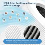 2 Pack Replacement Filt-er Compatible with VEWIOR Air Purifi-er HQSC-50 HQKJ-80 A1 A1W, AMEIFU AP01W, KOIOS HQKJ-50 Air Purifi-er, 3-in-1 H13 True HEPA Air Filt-er