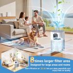 2 Pack Replacement Filt-er Compatible with VEWIOR Air Purifi-er HQSC-50 HQKJ-80 A1 A1W, AMEIFU AP01W, KOIOS HQKJ-50 Air Purifi-er, 3-in-1 H13 True HEPA Air Filt-er