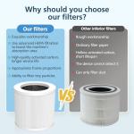 2 Pack Replacement Filt-er Compatible with VEWIOR Air Purifi-er HQSC-50 HQKJ-80 A1 A1W, AMEIFU AP01W, KOIOS HQKJ-50 Air Purifi-er, 3-in-1 H13 True HEPA Air Filt-er