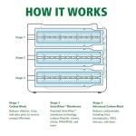 AO Smith RO Water Filter Replacement Cartridges