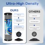 ICEPURE 1 Micron 2.5" x 10" Whole House CTO Carbon Sediment Water Filter Cartridge Compatible with DuPont WFPFC8002, WFPFC9001, SCWH-5, WHCF-WHWC, WHCF-WHWC, FXWTC, CBC-10, RO Unit, Pack of 4
