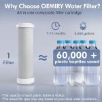 OEMIRY Countertop Alkaline Water Filtration System