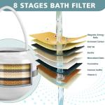 CUOLL Bathtub Water Filter for Softer Skin