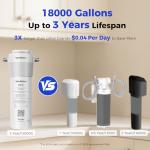 VonWater WK18 Under Sink Water Filter System
