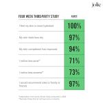 THE JOLIE REPLACEMENT FILTER FOR THE JOLIE FILTERED SHOWERHEAD- High Pressure Showerhead filter, Clinically Tested, Shower Filter Replacement For Healthier Hair & Skin