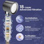 High Pressure Handheld Filtered Shower Head