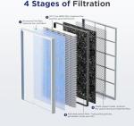 Membrane Solutions MSA3/MSA3S Genuine Original Air Purifier Filter Replacement 4 Pack, Upgraded 4-in-1 H13 True HEPA Filter with OdallerPure Technology,