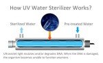 HQUA-OWS-6 Ultraviolet Water Purifier Filter for Kitchen Water Purification,6GPM 110V 25W Model HQUA-UV-6GPM + 1 Extra UV Tube