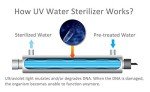 HQUA-OWS-6 Ultraviolet Water Purifier Filter for Kitchen Water Purification,6GPM 110V 25W Model HQUA-UV-6GPM + 1 Extra UV Tube