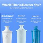 Brita Standard Water Filter Replacement for Pitchers
