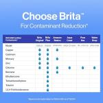 Brita Standard Water Filter Replacement for Pitchers