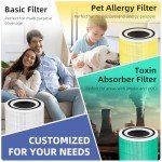 True HEPA Pet Allergy Filter Replacement for Air Purifier,3 in 1 True HEPA Activated Carbon Filter,2 Pack