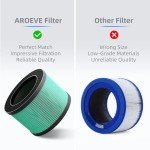 AROEVE MK01 & MK06 Air Filter Replacement 4-in-1 Filter for Pollen Pet Dander Hair- Pet Dander Version