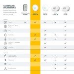 Airthings 2950 Wave Radon - Smart Radon Detector with Humidity & Temperature Sensor – Easy-to-Use – Accurate – No Lab Fees – Battery Operated - Free App