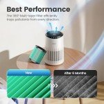 MORENTO 2 Pack MR2566 Genuine Air Purifier Replacement Filter for MR2566 Air Purifier, Pet Dander Version