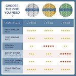 Zouhwaso MA Series 15 Replacement Filter compatible with MA Series 15 Air Cleaner pur-ifier Filter Replacement, 3-in-1 Composite Filter with H13 True HEPA, acti-vated car-bon and Pre-filter, Pack of 2