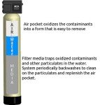 Premier Whole House AIO Air Injection Oxidizing Well Water Filter System Fleck 2510SXT, 10T-FE | Removes Iron, Sulfur and Manganese