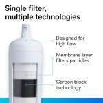 3M Aqua-Pure Under Sink Full Flow Drinking Water Filter System 3MFF100, Sanitary Quick Change, Reduces Particulates, Chlorine Taste and Odor, Cysts, Lead, Select VOCs
