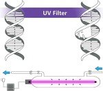 Geekpure Whole House UV Water Filter– UV Water Purifier with Extra 2 UV Filter +2 Quartz Sleeve- (12 GPM)