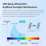 LED UV͎ Ultrąviolët Water Filter for Under Sink Water Filter System and Reverse Osmosis System, Reduce up to 99.9% of Baçtёria-Mercury-Free- Stainless Steel- 8000 Hours Life