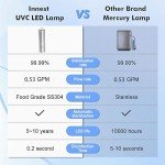 LED UV͎ Ultrąviolët Water Filter for Under Sink Water Filter System and Reverse Osmosis System, Reduce up to 99.9% of Baçtёria-Mercury-Free- Stainless Steel- 8000 Hours Life