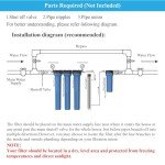 Geekpure 5 Stage Whole House Water Filter System with 2.5 x 20 5 Micron PP Sediment + Carbon Filters and 6 GPM UV
