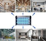 BAIMNOCM UV Light with Ozone 72 Watts (2x36W), UVC Lamp w/Remote Control, Odor and Mold Removal, Ultraviolet Light for Kitchen/Basement/Bathroom Black